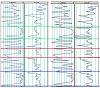 Geez! chassis plots from events this season-compare3.jpg