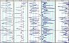 Geez! chassis plots from events this season-dball.jpg