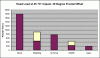 Head and neck restraints, what are the choices?-chart2-restraint-comparison-pro-isaac.gif
