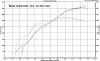 fd vs. 450whp ss and 06 viper... vids.-407whp-421whp-dyno-2.jpg