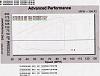 hmm...  RENESIS question-dyno2.jpg