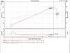 12A turbo expected performance-dyno.jpg