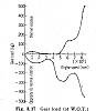 Some Questions After My Build .........-fig-3.17.jpg