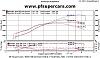 Bridge port is over rated?-t78streetvst04rbridge.jpg