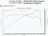 N/A Dyno Results-1024dyno.jpg