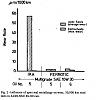 Ethanol blend fuel vs pure , while using premix-seal-wear-ferrotic-vs-ika-sae-730048.jpg