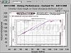 How does the Renesis spit out 238hp-rx8vsrx7.jpg