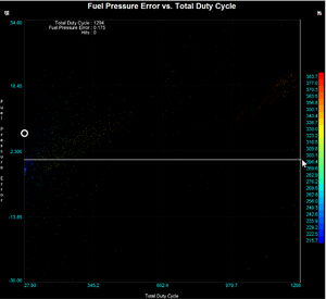 Debugging fuel pressure loss with rpm-zr3cg8j.png