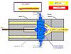 Resurfacing rotor housings-wire-gun-spray-gas-pattern-side-view.jpg