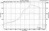 Attack Of The Imports @ Orlando-evo904whpdyno.jpg
