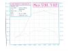 9.005 @ 151 mph IRS FD from the UK-af-graph.jpg