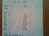 my 3rd daugther Sierra learning the fundamentals of drag racing.-sierras-12.8%40108.80mph.jpg