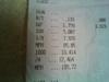 my 3rd daugther Sierra learning the fundamentals of drag racing.-sierras-12.4%40109mph.jpg