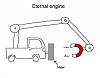 Motor to drive alternator?-physicspwndyou.jpg