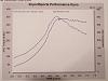Getting dyno tunned on May 17 (can't wait)-dyno-small.jpg
