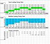New target AFR tables-timing_map_stock_t2.jpg