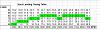more questions-timing_map_stock_t2.jpg