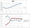 Anyone tuning on the stock load-based timing?-sti_log.jpg