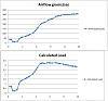 Anyone tuning on the stock load-based timing?-sti_log2.jpg