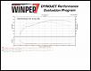 Proof you can break 300hp with Rtek 2.1-dyno_pulls_010-011.jpg