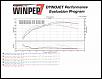 Proof you can break 300hp with Rtek 2.1-dyno_pulls_005-009.jpg