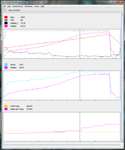 4th gear, BNR Stg. 4, full boost 5500 rpm, what's wrong?-axijq.png