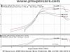 711 RWHP and 566 torque dyno video-711rwhp.jpg