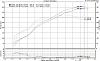 few dyno vids and sheets of my fd...-my-dyno-14psi-16psi.jpg