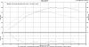 non-seq turbo FD on dyno-100410_fd-rx7_dynochart_max.jpg