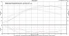 non-seq turbo FD on dyno-comparison_old_best_new_best.jpg
