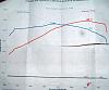 Dyno Day in Columbia (Results)-dyno.jpg
