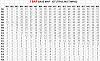 advancing timing at high rpm?-3-bar-base-map-igt.jpg