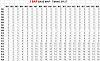 advancing timing at high rpm?-3-bar-base-map-split.jpg