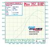 Post Your Single Turbo Setup.-graph.jpg