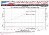 R85 Dynos - Has anyone finished and dynoed?-dyno1-100k.jpg