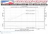 R85 Dynos - Has anyone finished and dynoed?-dyno2-100k.jpg