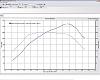 Torque drop with GT35R-dynogt35.jpg