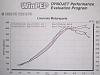 My dyno with T-70-dyno05.jpg