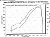Crispeed Tuned 1st Gen - Dynosheet attached-050401080755%5B2%5D.jpg