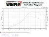 600+HP "V8 Killer" / Crispeed Powered - Dyno sheet included-dyno-3rd-gear.jpg