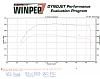 600+HP &quot;V8 Killer&quot; / Crispeed Powered - Dyno sheet included-dyno-4th-gear.jpg