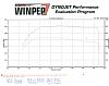 600+HP "V8 Killer" / Crispeed Powered - Dyno sheet included-dyno-4th-gear.jpg