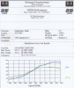 600+HP "V8 Killer" / Crispeed Powered - Dyno sheet included-salah550hp.gif