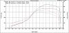 T72 dynochart - 9psi and 15psi-samrx7.jpg