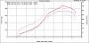 T72 dynochart - 9psi and 15psi-samrx72.jpg