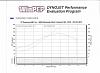 PFS Tuned T67 dyno #"s-dc-dyno.jpg