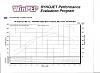PFS Tuned T67 dyno #"s-dcdyno.jpg