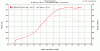 What's the most power you've seen with a HKS T51R KAI/SPL?-2002-t51r-spla.gif