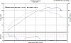 Is my high flow cat killing my power (dyno attached)?-dynoforum.jpg