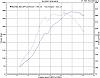Gotham Racing GR67 dyno numbers-old-dyno-run.jpg